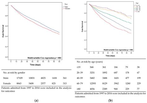 Jcm Free Full Text Nosocomial Vs Community Acquired Infective