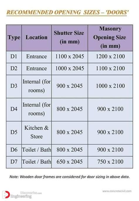 Most Important And Basic Knowledge For Civil Engineers Engineering