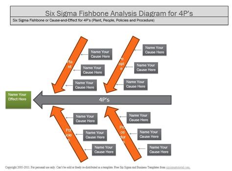 Free Editable Fishbone Diagram Templates (Excel / Word / PowerPoint ...