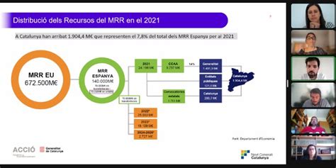 Cluster MAV El Clúster MAV organitza una sessió informativa sobre els