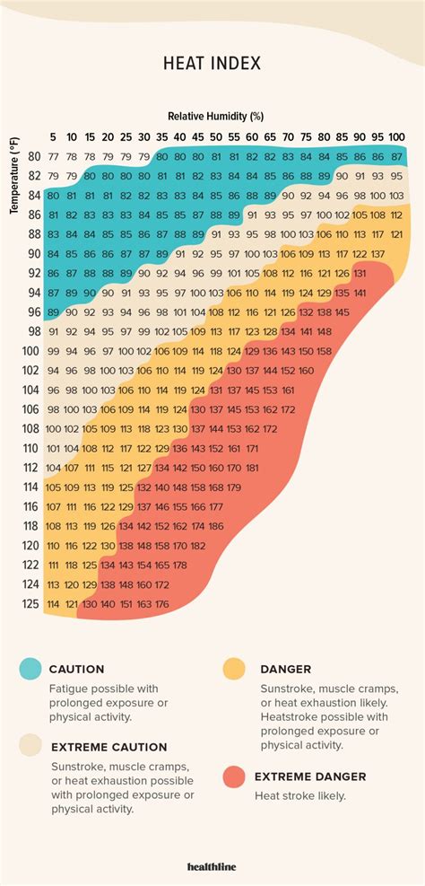 Does Temperature Affect Calories Burned During Exercise 2022