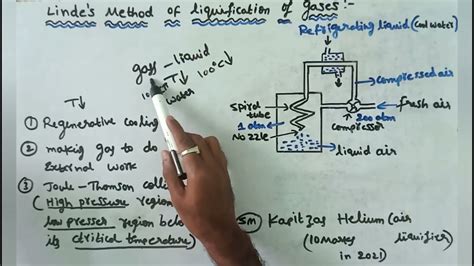 Linde S Method Of Liquification Of Gases Youtube