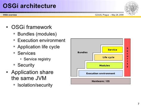 OSGi Presentation