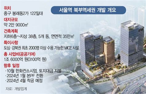 단독 15년 지지부진 강북판 코엑스 내년 첫 삽 뜬다 서울경제