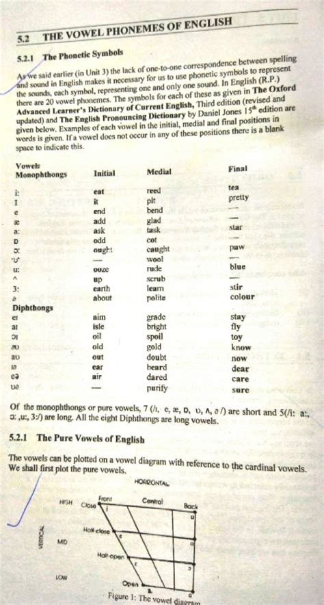 Solution The Vowel Phonemes In English Studypool