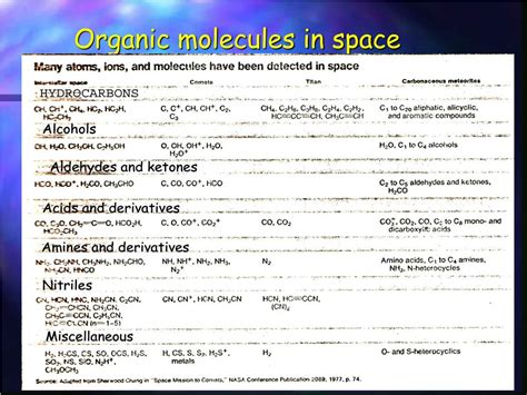 Ppt Synthesis Of Nucleotides In Space Powerpoint Presentation Free