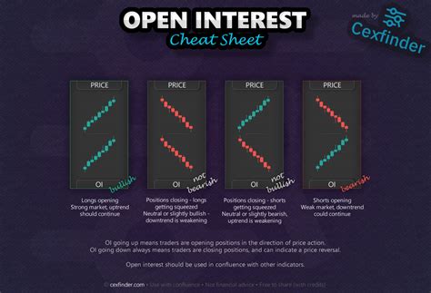 open interest explained  cheat sheet cexfinder