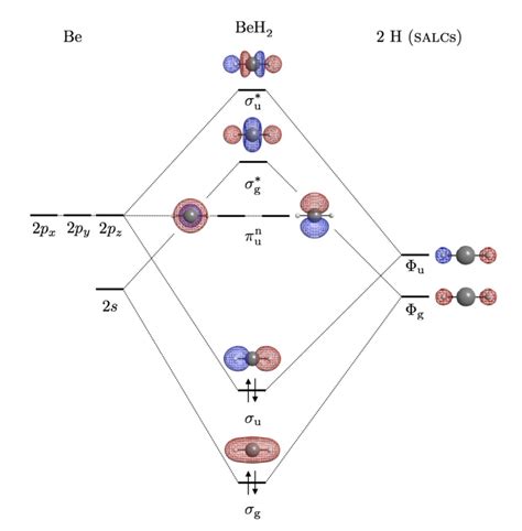 Tikz Pgf Molecular Orbital Diagram For Ch2 Tex Latex Stack Exchange