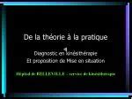 PPT ANALYSE DE LA PRATIQUE PROFESSIONNELLE PowerPoint Presentation