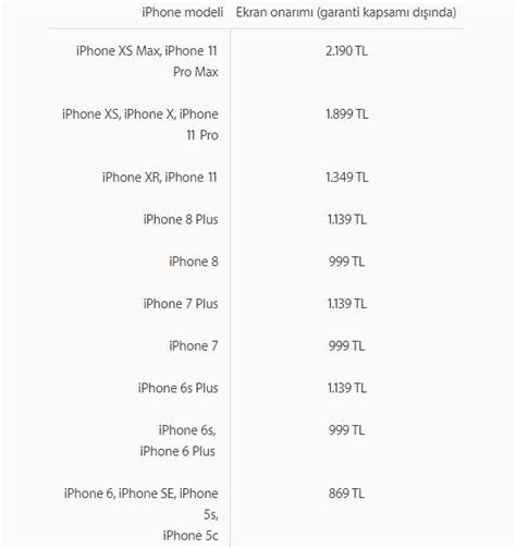 Yeni iPhonelar Dahil iPhone Modellerinin Servis Ücreti Belli Oldu