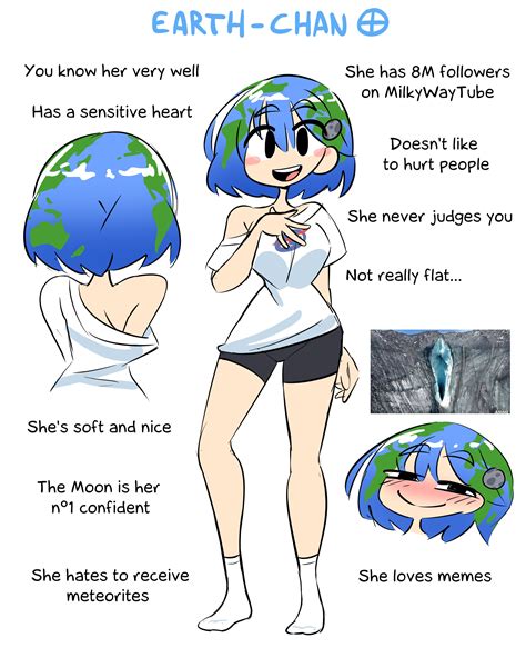 Earth ⴲ | Earth-chan | Know Your Meme