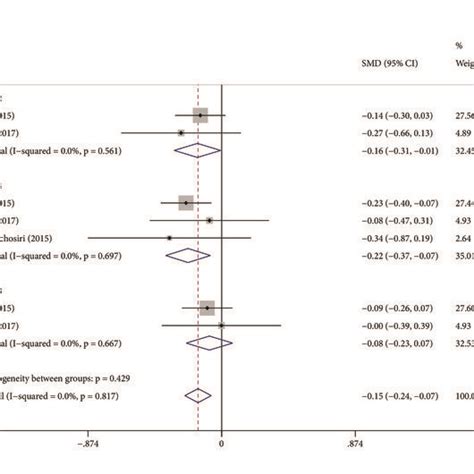 Effect Of Silymarin On The Occurrence Of Anti Tb Dili With Regard To