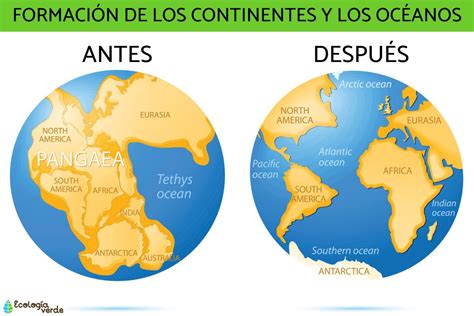 C Mo Se Formaron Los Continentes Resumen