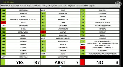 Itay Epshtain On Twitter Happy To See All Eu Ungeneva Members Of The