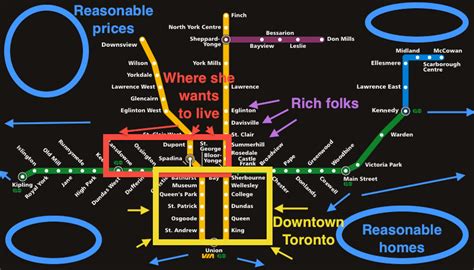 TTC Subway Map | melaiiichan