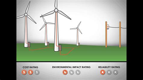 Using Wind To Generate Electricity Youtube