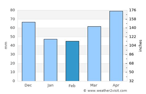 Dearborn Weather in February 2024 | United States Averages | Weather-2 ...