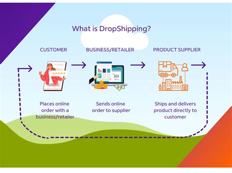 What Is Dropshipping A Comprehensive Guide For Entrepreneurs