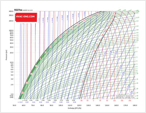 Refrigerant Ph Diagram Part Refrigeration Hvac R Solar