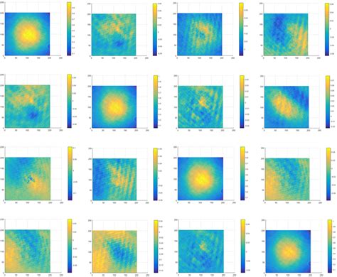 Figure From Full Field Stokesmueller Matrix Imaging Polarimetry