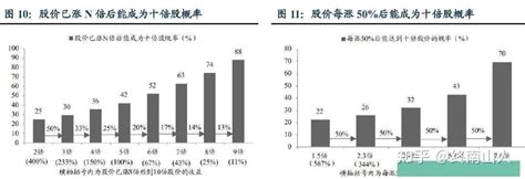 2023年可以翻10倍的股票有哪些？