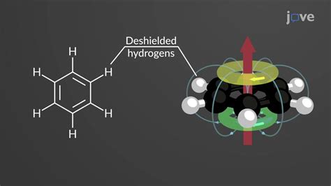 Jove Science Education Aromatic Compounds