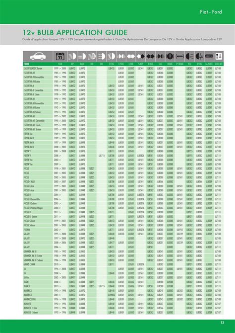 Lucas Automotive Bulb Application Guide By Elta Automotive Issuu