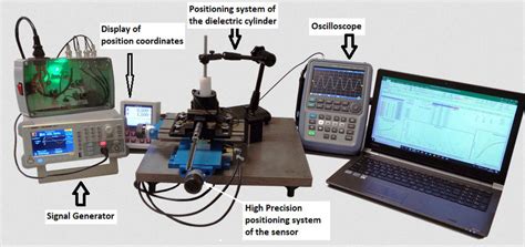 High precision calibration device. | Download Scientific Diagram