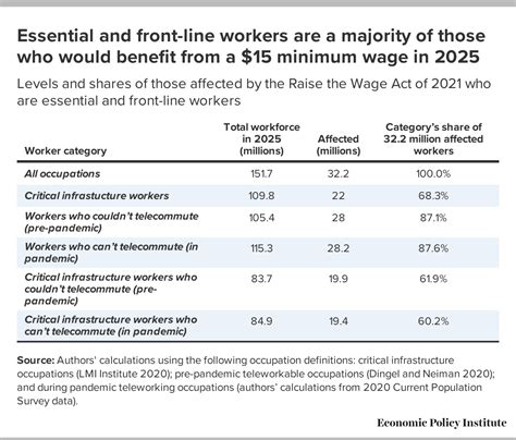 Minimum Wage In Va 2025 Arlyn Caitrin