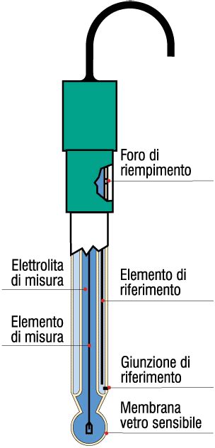 Il Phmetro E La Scelta Dellelettrodo