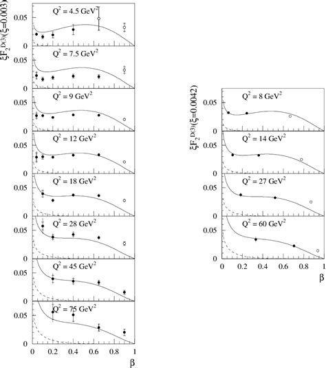 PDF Inclusive And Diffractive Structure Functions At Small X