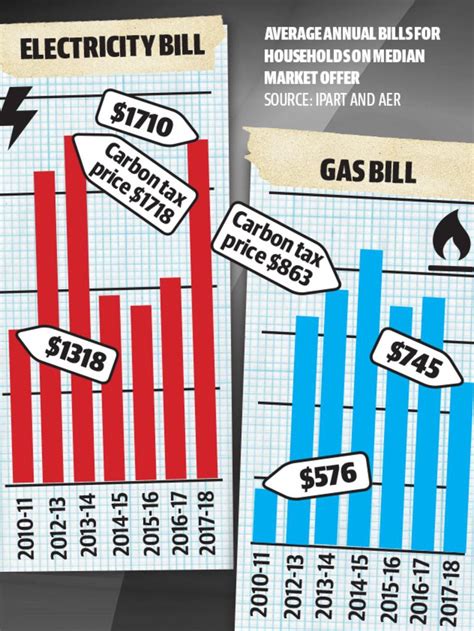 Gladys Berejiklian Warns Zero Emissions Targets Could Cause Recession