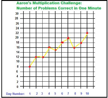 Line Graphs: Lesson for Kids - Lesson | Study.com