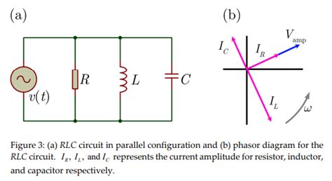 Solved Figure 3 A Shows A Typical Parallel RLC Circuit