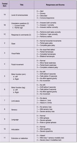 Acute Stroke Flashcards Quizlet