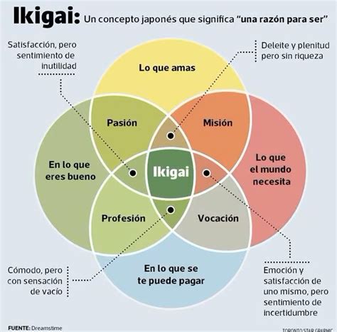 Descubre Tu Felicidad Y Prop Sito De Emprendimiento El Camino Hacia La