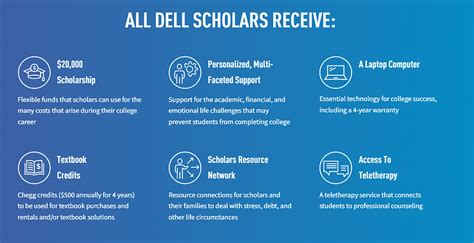 Scholarship Spotlight Dell Scholars Program Deadline December 1 2022