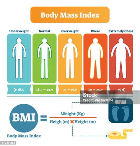 Tabel Indeks Massa Tubuh Dengan Contoh Rumus Bmi Poster Informatif