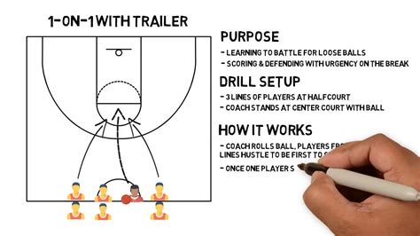 1 Minute Basketball Drills 1 On 1 With Trailer Youtube