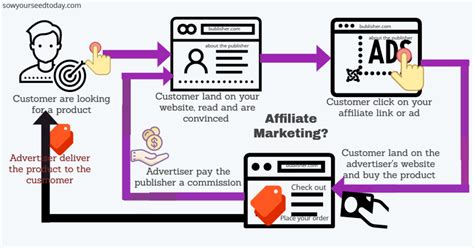 How To Start An Affiliate Marketing Business In 2020 Ultimate Guide