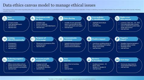 Data Ethics Canvas Model To Manage Ethical Issues Playbook For