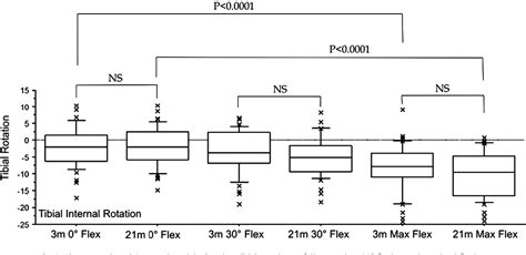 Figure 1 From Kinematics Of A Cementless Mobile Bearing Posterior