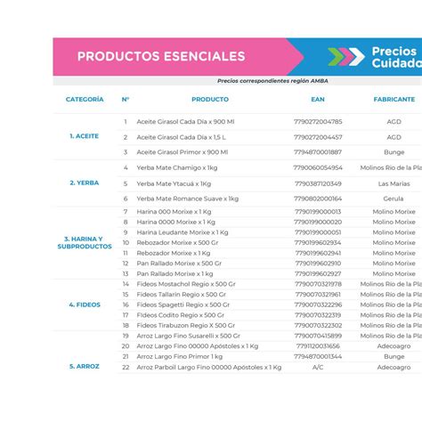 La Lista De Productos Esenciales Pdf Docdroid