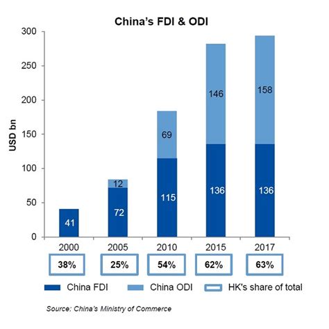 Hong Kong Monetary Authority Dominant Gateway To China