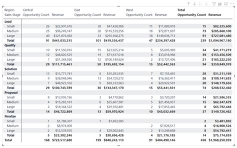 How To Expand Matrix Table In Power Bi Design Talk