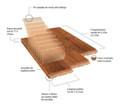 Especificações técnicas de assoalho de madeira maciça assoalho pronto