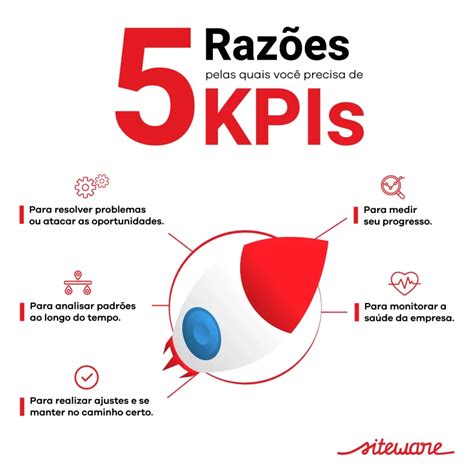 Tipos De Indicadores De Desempenho Conheça Tudo Sobre Eles