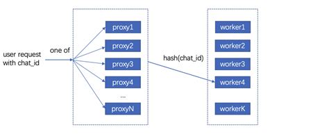 大模型推理优化实践KV cache 复用与投机采样 kvcache CSDN博客