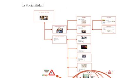 La Sociabilidad By Maxi Y On Prezi