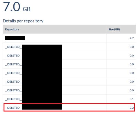 How To Remove Repository From Plastic SCM Cloud Unity Services